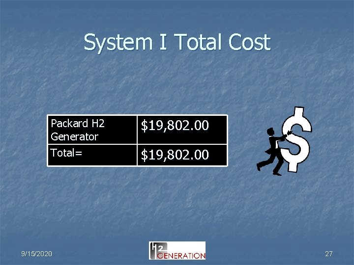 System I Total Cost Packard H 2 Generator Total= 9/15/2020 $19, 802. 00 27