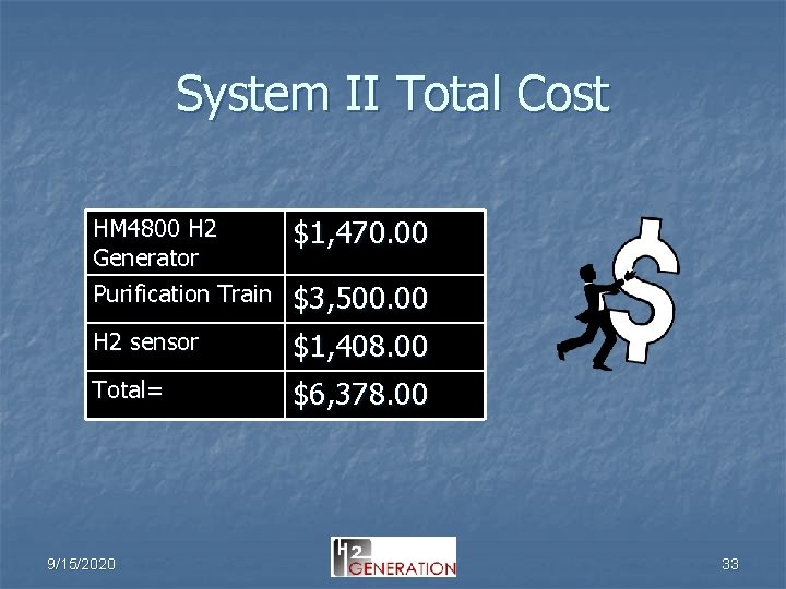 System II Total Cost HM 4800 H 2 Generator Purification Train $1, 470. 00