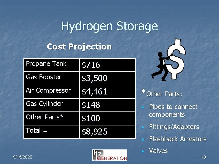 Hydrogen Storage Cost Projection Propane Tank $716 Gas Booster $3, 500 Air Compressor $4,