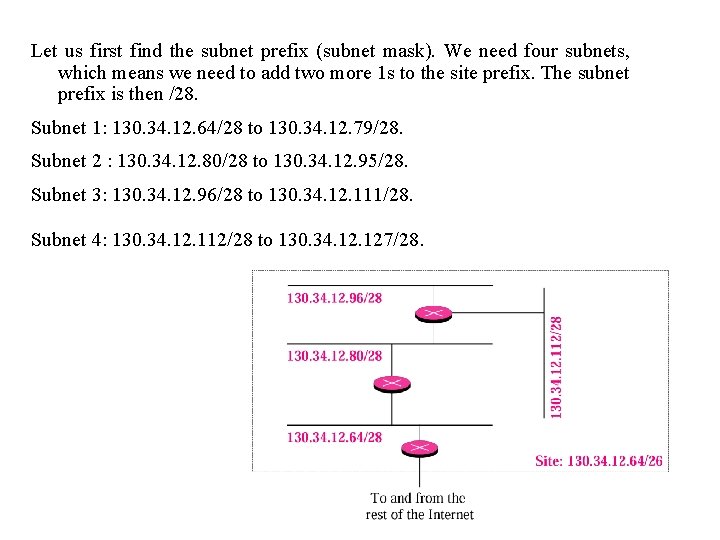 Let us first find the subnet prefix (subnet mask). We need four subnets, which