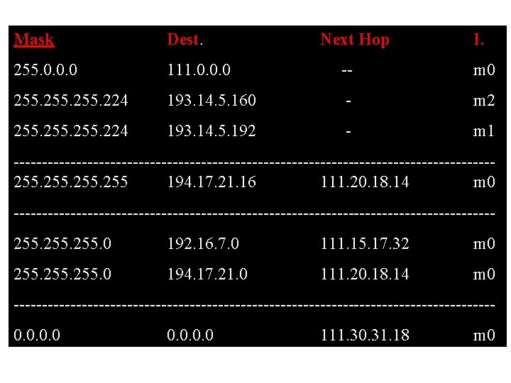 Mask Dest. Next Hop I. 255. 0. 0. 0 111. 0. 0. 0 --