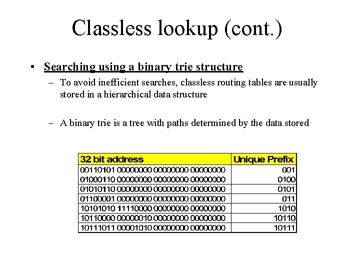 Classless lookup (cont. ) • Searching using a binary trie structure – To avoid