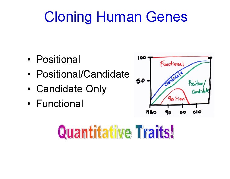 Cloning Human Genes • • Positional/Candidate Only Functional Cloning Human Genes • • Positional/Candidate Only Functional