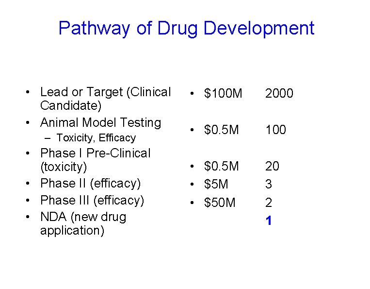 Pathway of Drug Development • Lead or Target (Clinical Candidate) • Animal Model Testing