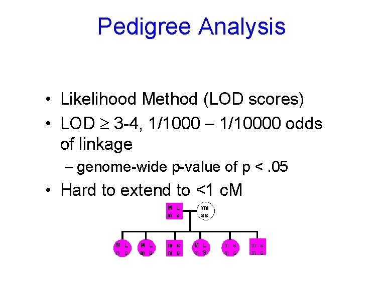 Pedigree Analysis • Likelihood Method (LOD scores) • LOD 3 -4, 1/1000 – 1/10000
