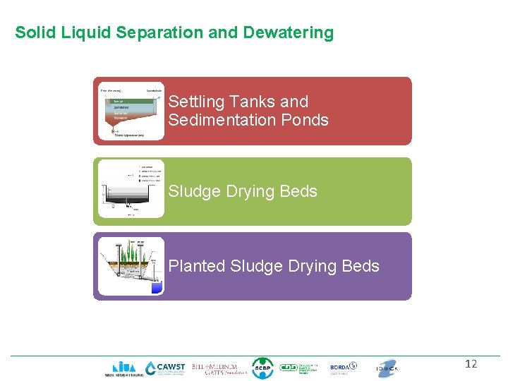 Solid Liquid Separation and Dewatering Settling Tanks and Sedimentation Ponds Sludge Drying Beds Planted