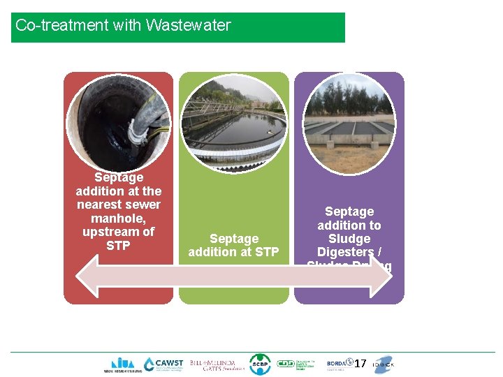 Co-treatment with Wastewater Septage addition at the nearest sewer manhole, upstream of STP Septage