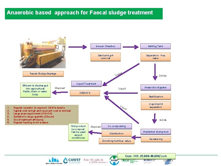 Anaerobic based approach for Faecal sludge treatment Screen Chamber Settling Tank Sand grit removal