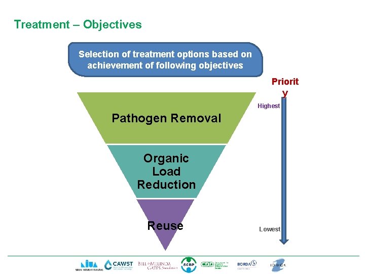 Treatment – Objectives Selection of treatment options based on achievement of following objectives Priorit