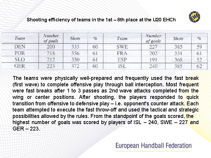 Shooting efficiency of teams in the 1 st – 8 th place at the