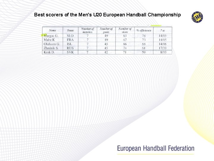 Best scorers of the Men's U 20 European Handball Championship 