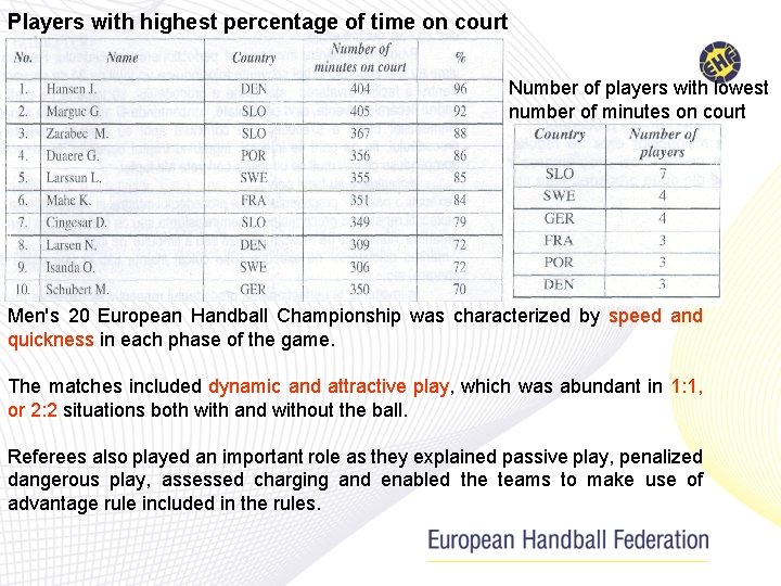 Players with highest percentage of time on court Number of players with lowest number