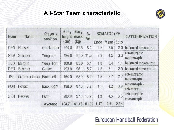 All-Star Team characteristic 