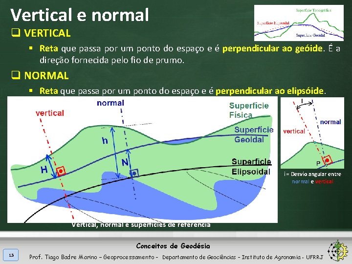 Vertical e normal q VERTICAL § Reta que passa por um ponto do espaço