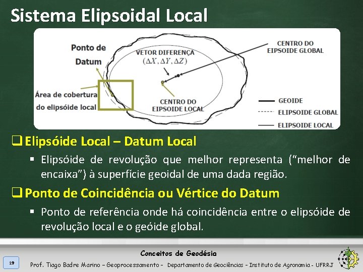 Sistema Elipsoidal Local q Elipsóide Local – Datum Local § Elipsóide de revolução que