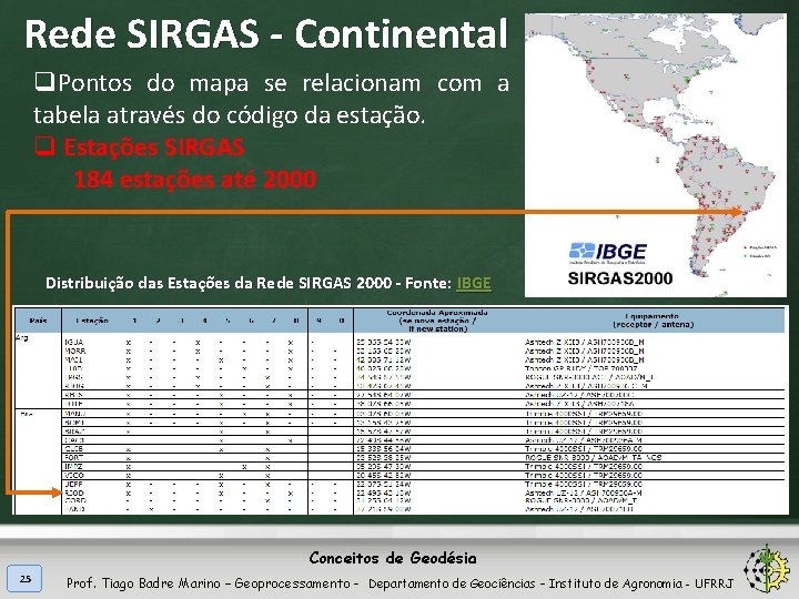 Rede SIRGAS - Continental q. Pontos do mapa se relacionam com a tabela através