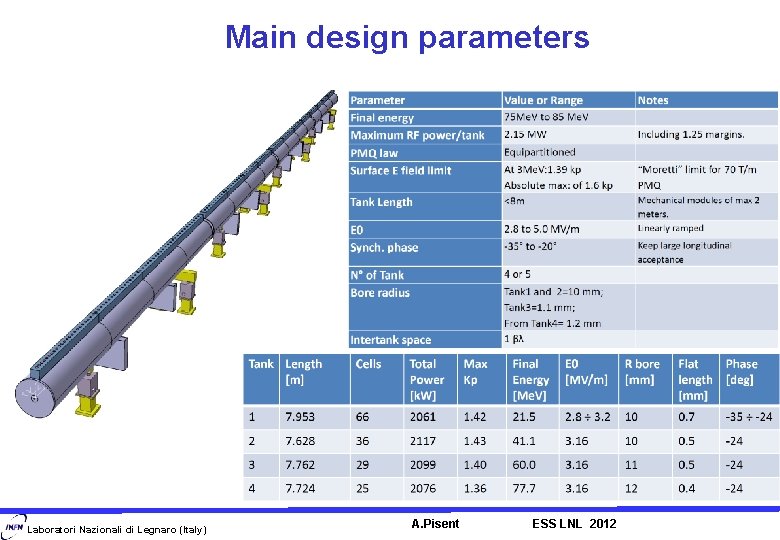 Main design parameters Laboratori Nazionali di Legnaro (Italy) A. Pisent ESS LNL 2012 