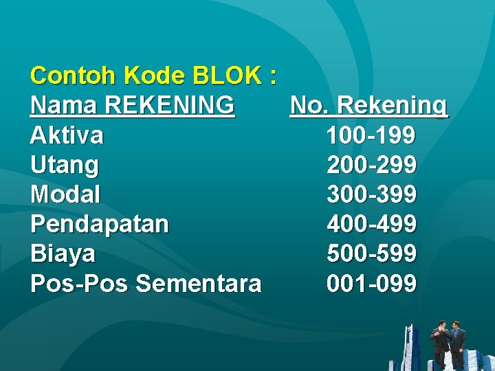 Contoh Kode BLOK : Nama REKENING No. Rekening Aktiva 100 -199 Utang 200 -299