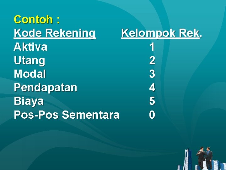 Contoh : Kode Rekening Kelompok Rek. Aktiva 1 Utang 2 Modal 3 Pendapatan 4