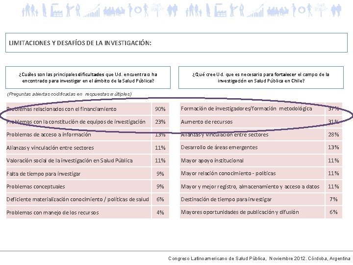 LIMITACIONES Y DESAFÍOS DE LA INVESTIGACIÓN: ¿Cuáles son las principales dificultades que Ud. encuentra