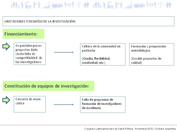 LIMITACIONES Y DESAFÍOS DE LA INVESTIGACIÓN: Financiamiento: Se postulan pocos proyectos dada cierta falta