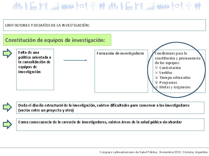 LIMITACIONES Y DESAFÍOS DE LA INVESTIGACIÓN: Constitución de equipos de investigación: Falta de una