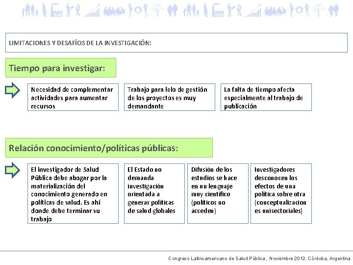 LIMITACIONES Y DESAFÍOS DE LA INVESTIGACIÓN: Tiempo para investigar: Necesidad de complementar actividades para