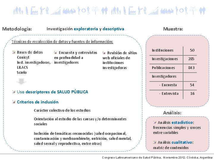 Metodología: Investigación exploratoria y descriptiva Muestra: Técnicas de recolección de datos y fuentes de