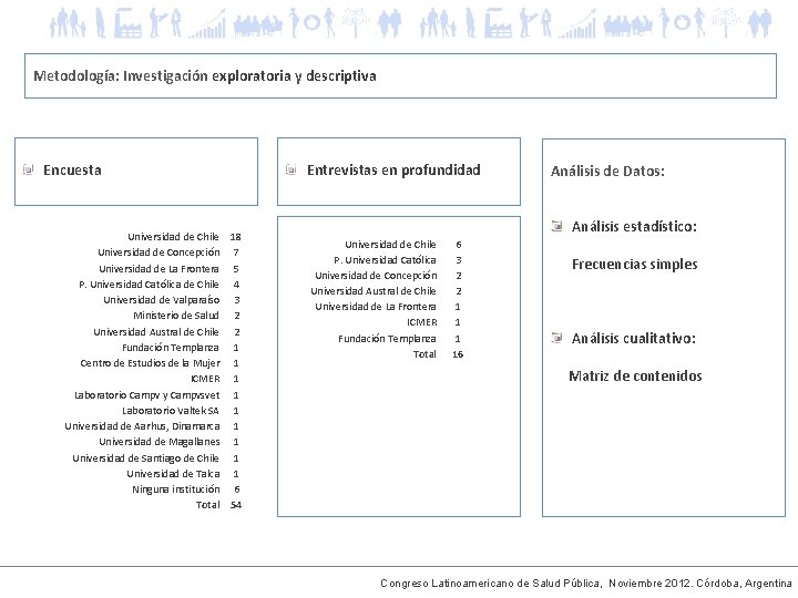 Metodología: Investigación exploratoria y descriptiva Encuesta Universidad de Chile 18 Universidad de Concepción 7