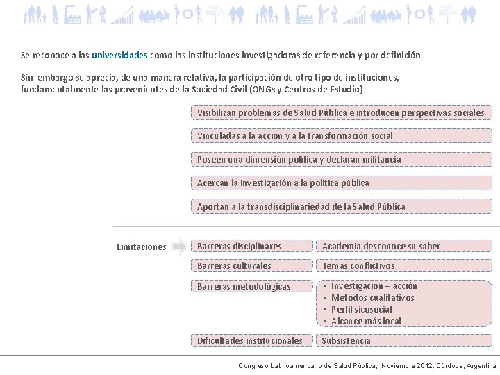 Se reconoce a las universidades como las instituciones investigadoras de referencia y por definición