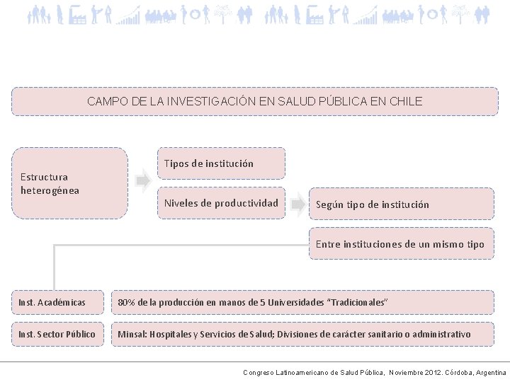 CAMPO DE LA INVESTIGACIÓN EN SALUD PÚBLICA EN CHILE Estructura heterogénea Tipos de institución