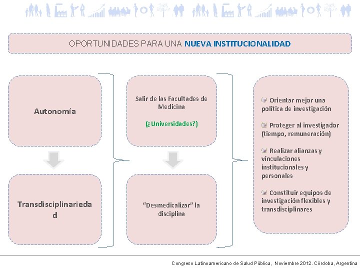 OPORTUNIDADES PARA UNA NUEVA INSTITUCIONALIDAD Autonomía Salir de las Facultades de Medicina (¿Universidades? )