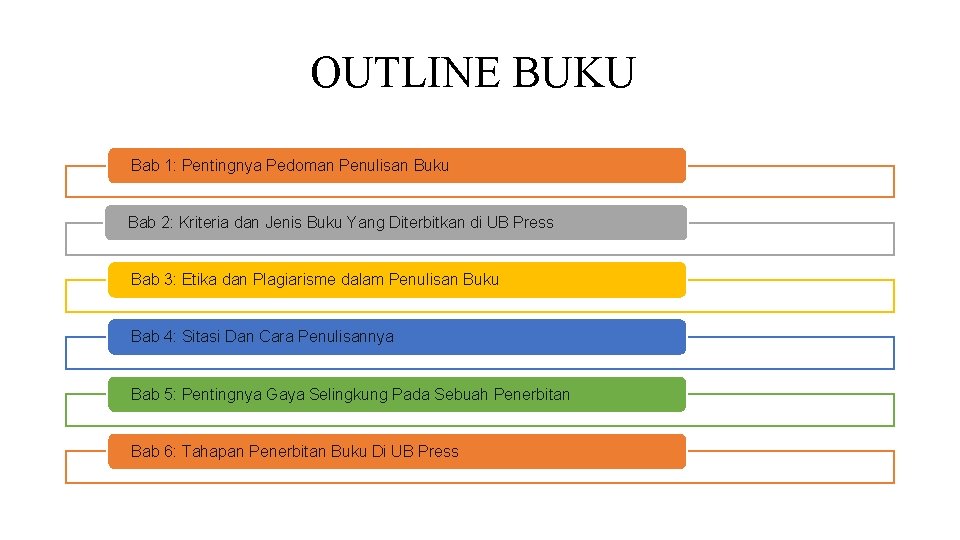 OUTLINE BUKU Bab 1: Pentingnya Pedoman Penulisan Buku Bab 2: Kriteria dan Jenis Buku