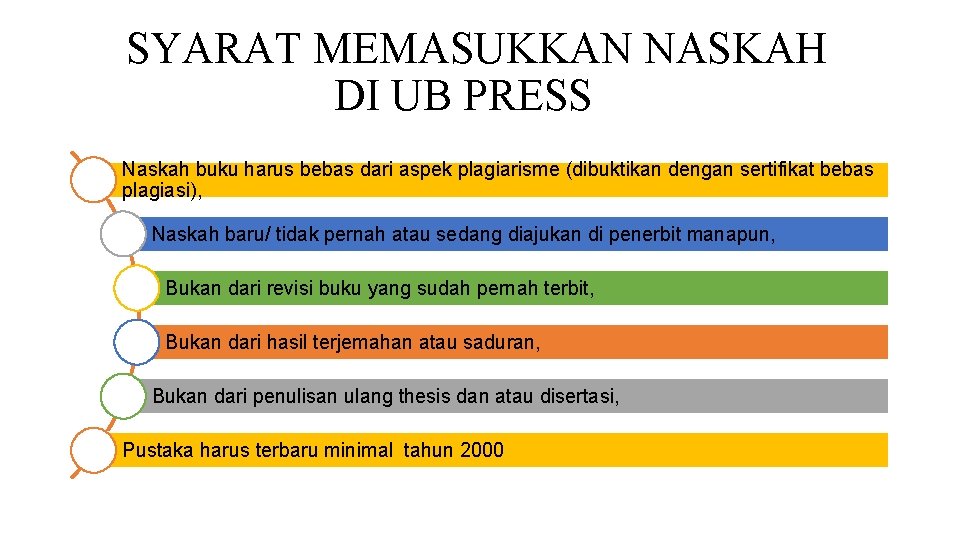 SYARAT MEMASUKKAN NASKAH DI UB PRESS Naskah buku harus bebas dari aspek plagiarisme (dibuktikan