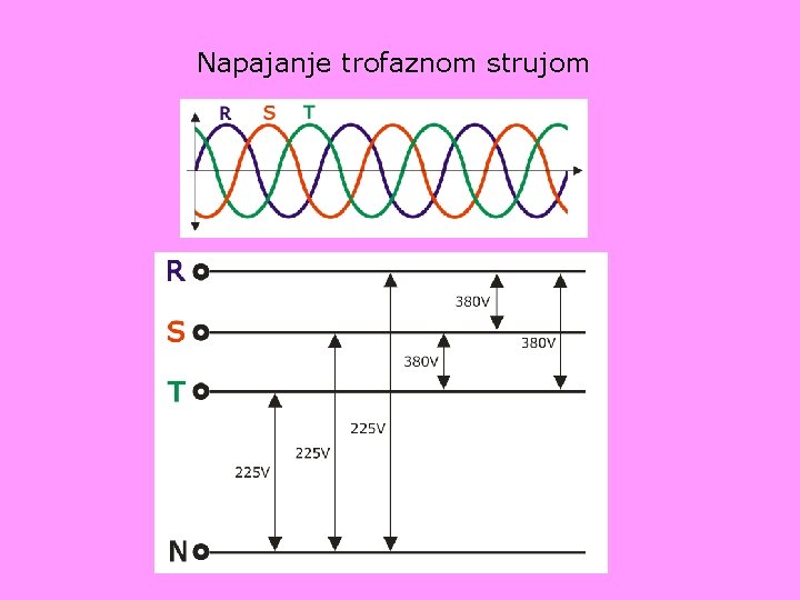 Napajanje trofaznom strujom 