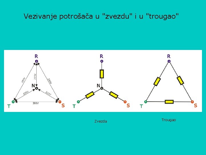 Vezivanje potrošača u "zvezdu" i u "trougao" Zvezda Trougao 