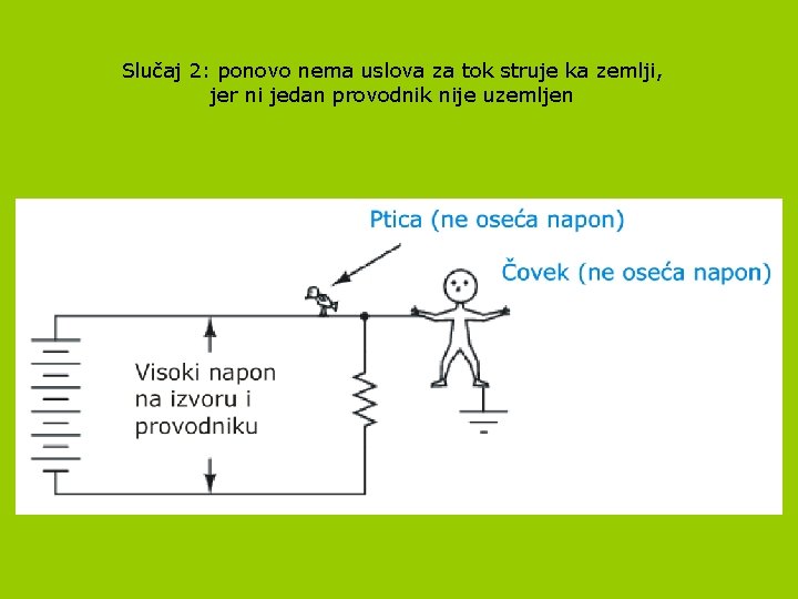 Slučaj 2: ponovo nema uslova za tok struje ka zemlji, jer ni jedan provodnik