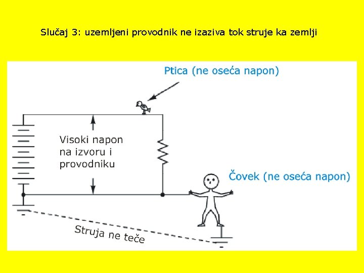 Slučaj 3: uzemljeni provodnik ne izaziva tok struje ka zemlji 