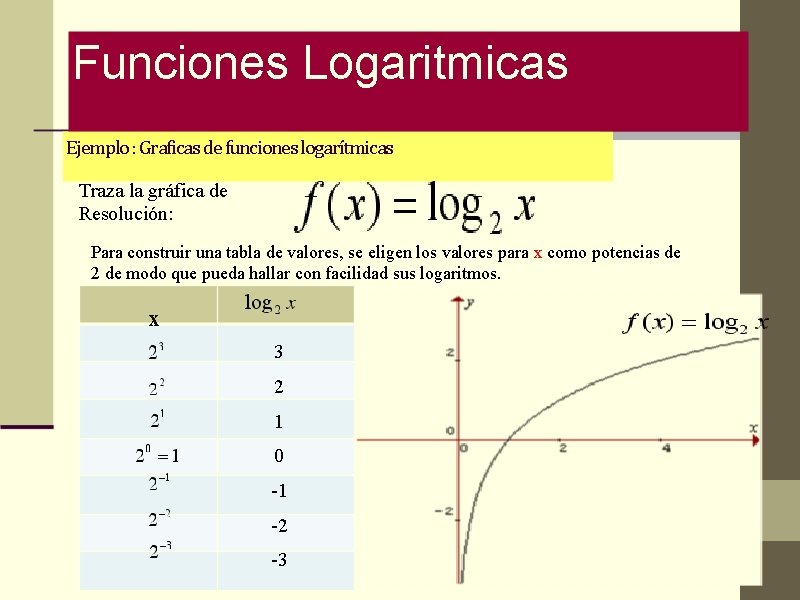 Funciones Logaritmicas Ejemplo : Graficas de funciones logarítmicas Traza la gráfica de Resolución: Para