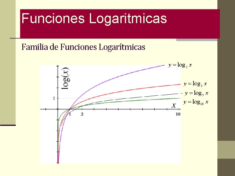 Funciones Logaritmicas Familia de Funciones Logarítmicas 