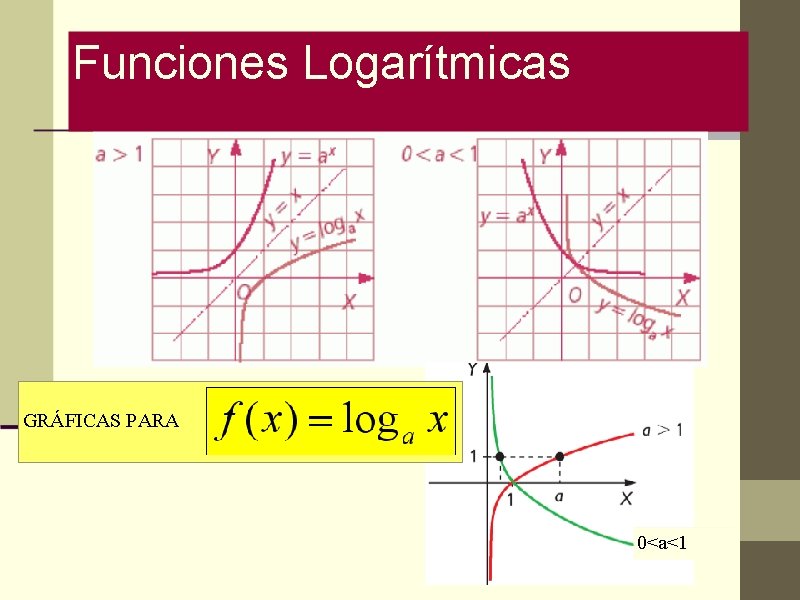 Funciones Logarítmicas GRÁFICAS PARA 0<a<1 