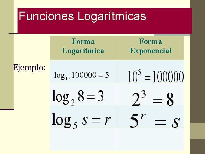 Funciones Logarítmicas Forma Logarítmica Ejemplo: Forma Exponencial 