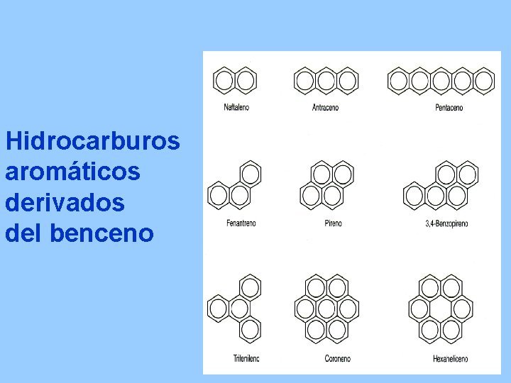 Hidrocarburos aromáticos derivados del benceno 