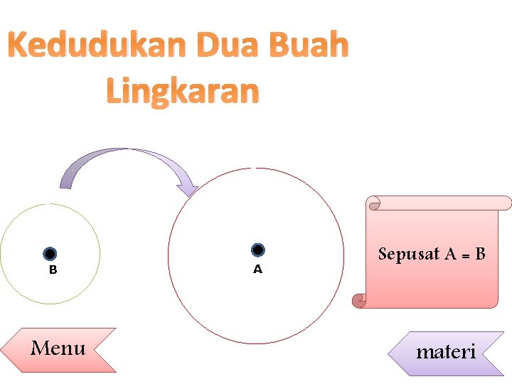 Kedudukan Dua Buah Lingkaran B Menu A Sepusat A = B materi 