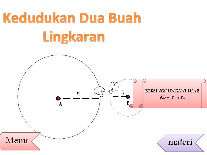 Kedudukan Dua Buah Lingkaran r 1 A Menu r 2 B BERSINGGUNGAN DALAM BERSINGGUNGANl