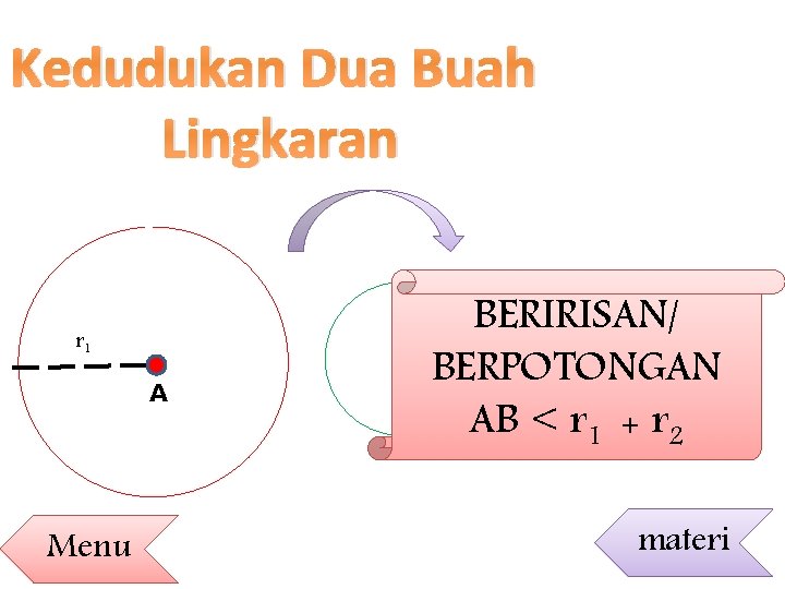 Kedudukan Dua Buah Lingkaran r 1 2 A Menu BERIRISAN/ r BERPOTONGAN AB <