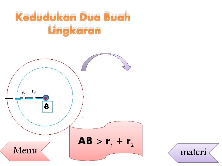 Kedudukan Dua Buah Lingkaran r 1 r 2 A B Menu AB > r
