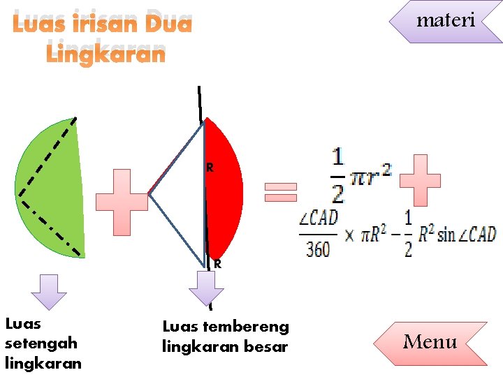 materi Luas irisan Dua Lingkaran R R Luas setengah lingkaran Luas tembereng lingkaran besar