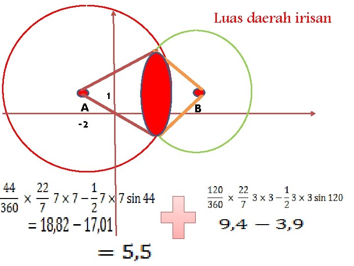 Luas daerah irisan 1 A -2 B 