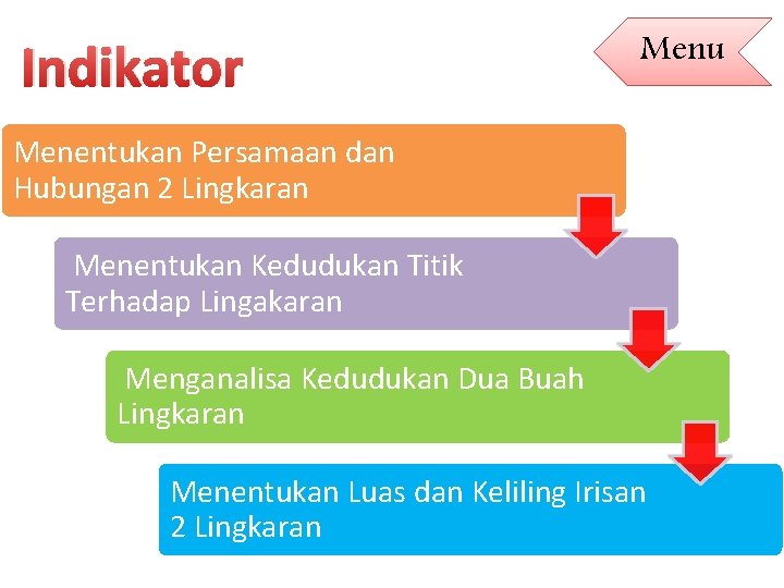 Indikator Menu Menentukan Persamaan dan Hubungan 2 Lingkaran Menentukan Kedudukan Titik Terhadap Lingakaran Menganalisa